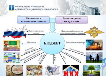 ​Более 387 млн рублей направят на развитие спорта в 2020 году